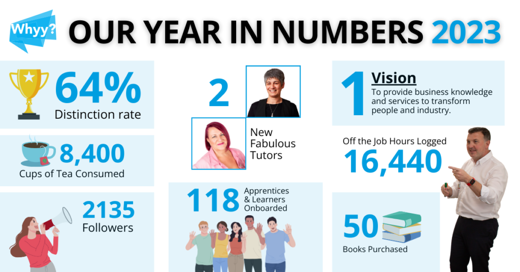 Our Year In Numbers 2023