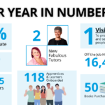 Our Year In Numbers 2023