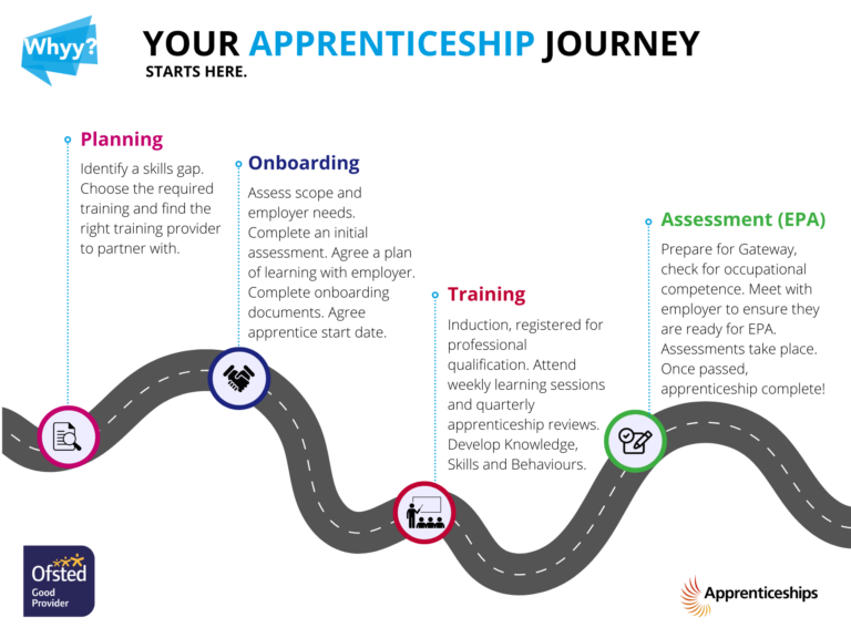 Apprenticeships: A complete step-by-step guide to getting started