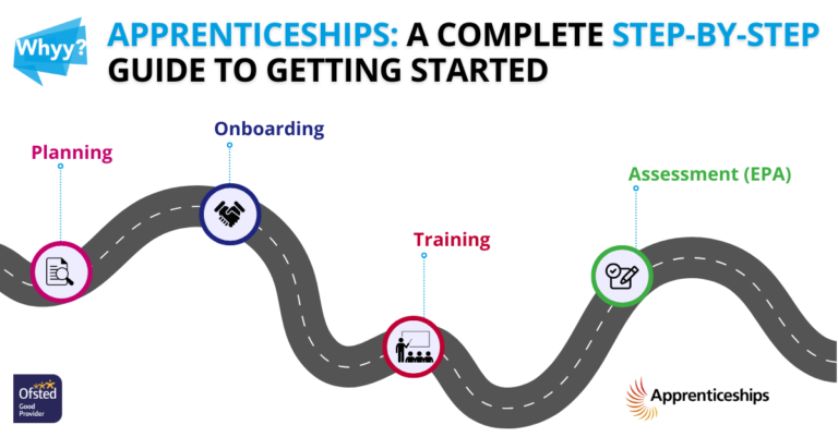 Apprenticeships: A complete step-by-step guide to getting started